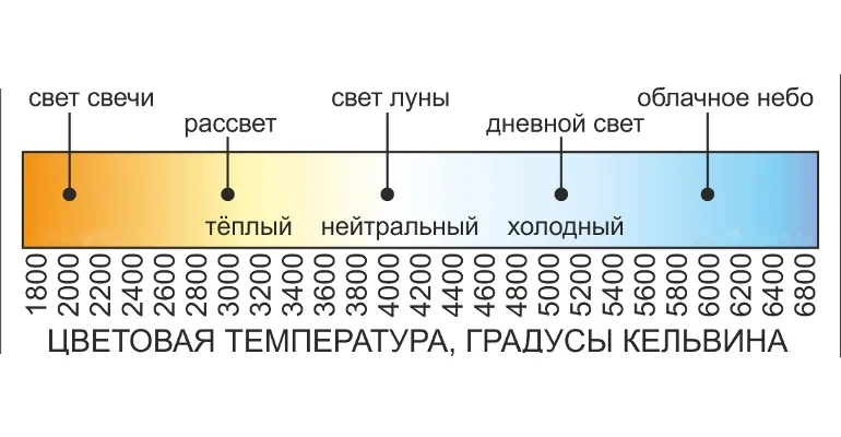 Цветовая температура