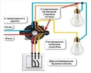 Ноль – это провод синего цвета.