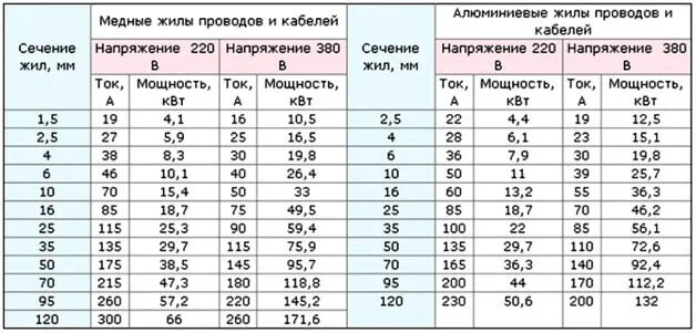 Как рассчитать сопротивление провода ... Как рассчитать сопротивление провода ...