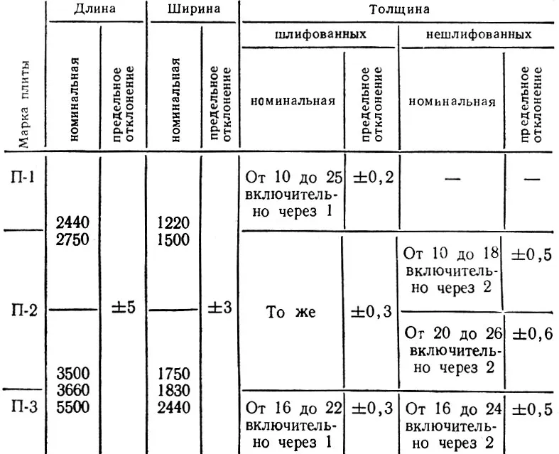 Древесностружечная плита (ДСП ...
