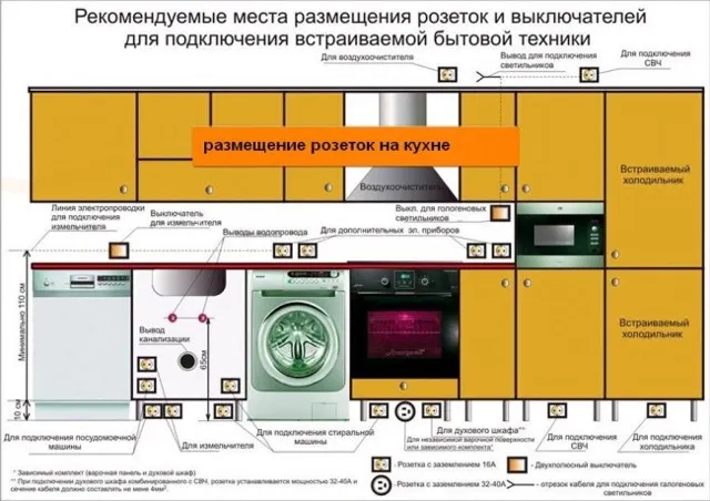 Как подключить электрический духовой шкаф и варочную поверхность