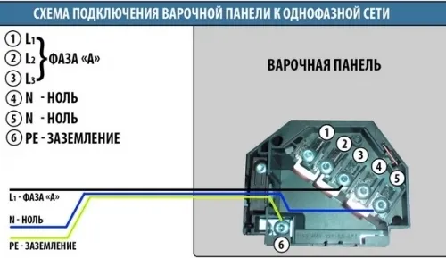 Как подключить электрический духовой шкаф и варочную поверхность