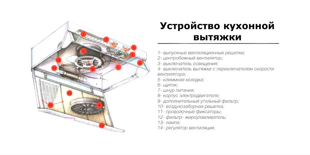 Устройство кухонной вытяжки