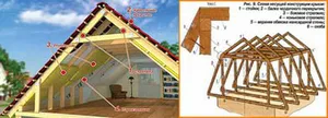 Чертежи мансарда под крышей дома