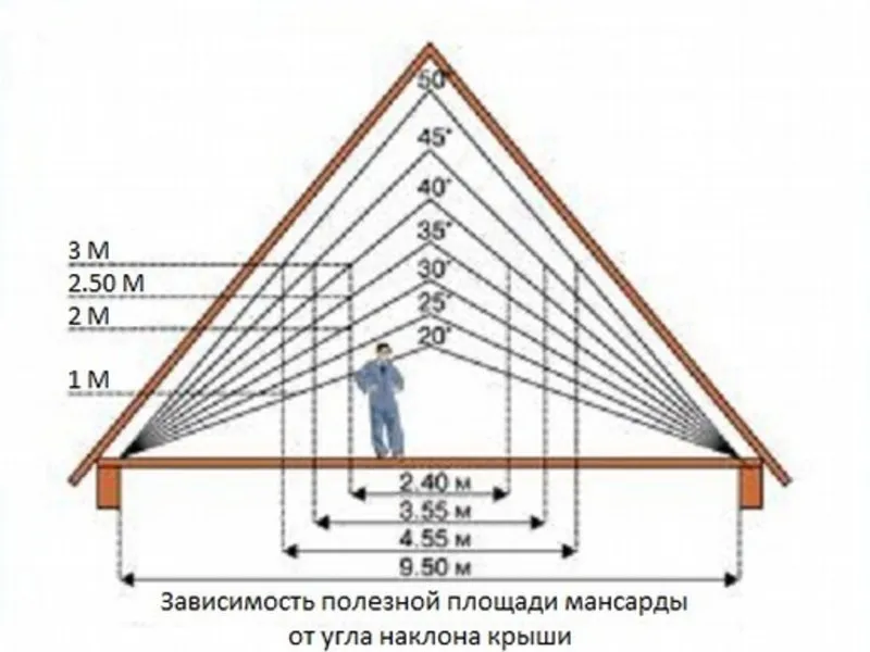 Чертежи мансарды