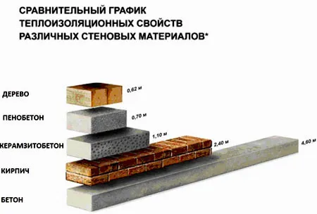 характеристики пеноблоков 