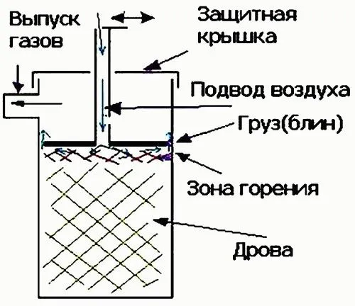 схема печи бубафоня