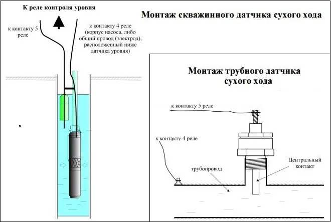 Схема монтажа датчика защиты