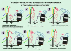 Как пользоваться мегаомметром