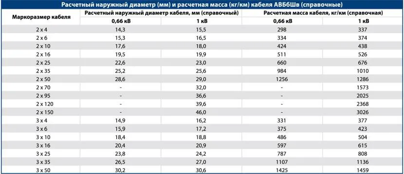 Определение толщины гофры (таблица, часть 1) Определение толщины гофры (таблица, часть 1)