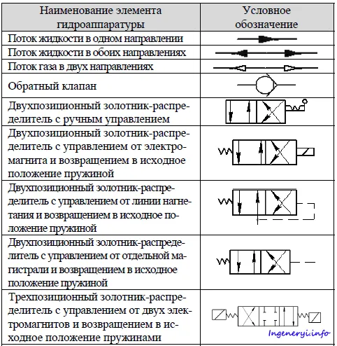 УСЛОВНЫЕ ГРАФИЧЕСКИЕ ОБОЗНАЧЕНИЯ НА ...