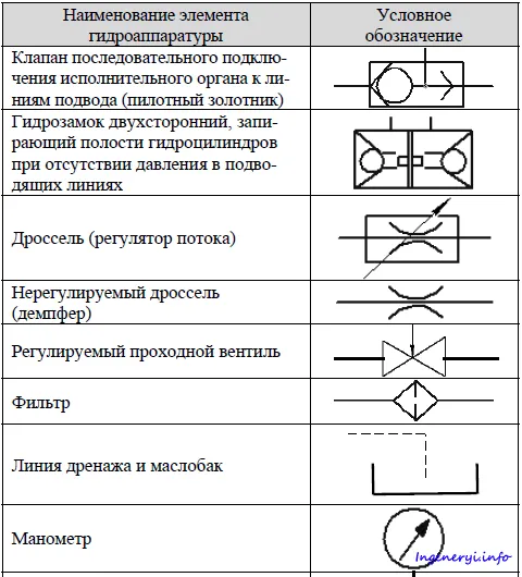 УСЛОВНЫЕ ГРАФИЧЕСКИЕ ОБОЗНАЧЕНИЯ НА ...