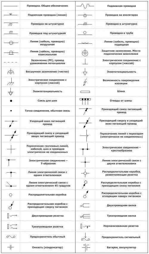 Обозначения на электрических схемах ...