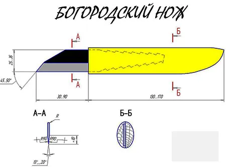 богородский нож