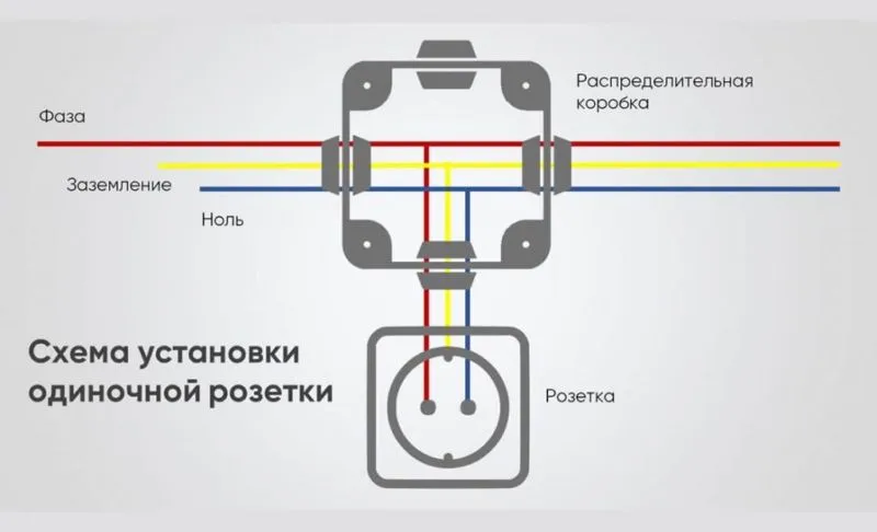подключение розетки