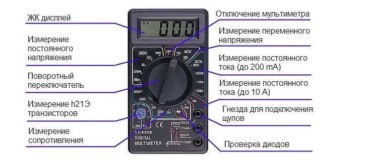 Что такое мультиметр и какие ... Что такое мультиметр и какие ...