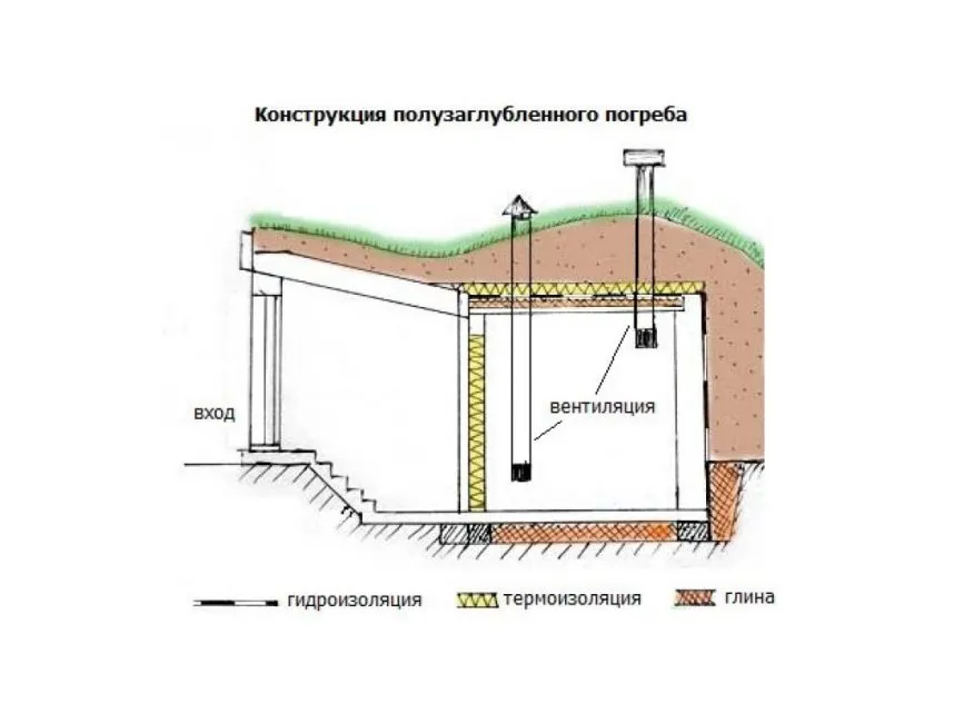 Полузаглубленный погреб