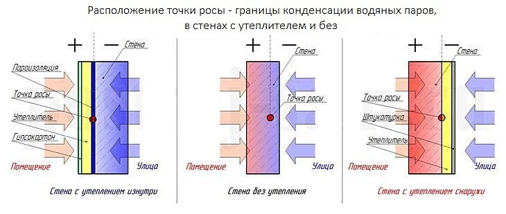 Точка росы