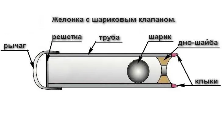 Желонка для скважины своими руками ...