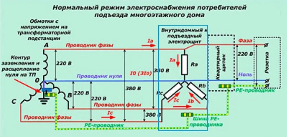 Что такое фаза, ноль и земля: объясняем ...