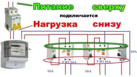 щиток электрический под счетчик и автоматы