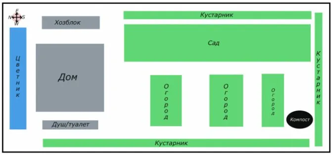 Планировка участка 8 соток: такая легкая головоломная работа