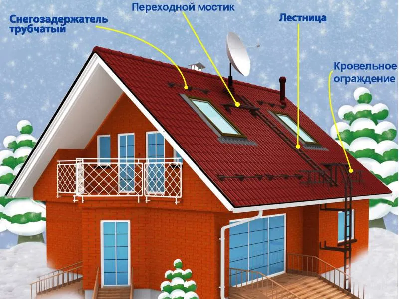 Схема расположения кровельной лестницы на крышу