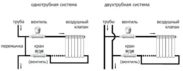 два вида подключения батарей