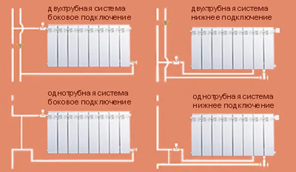 боковое и нижнее подключение