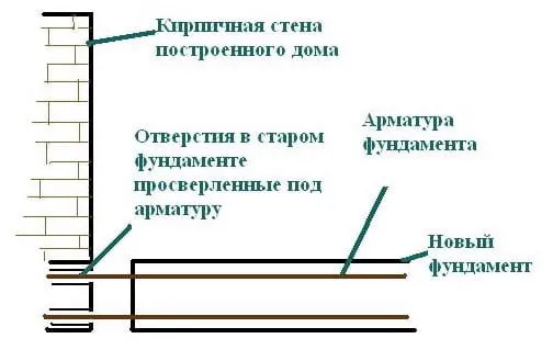 Возведение фундамента пристройки