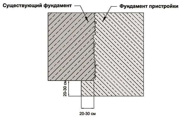 Способ строительства основания пристроя