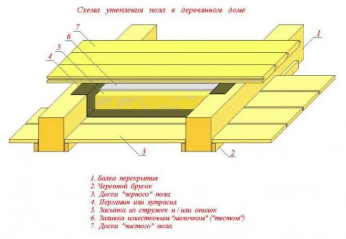 Особенности монтажа
