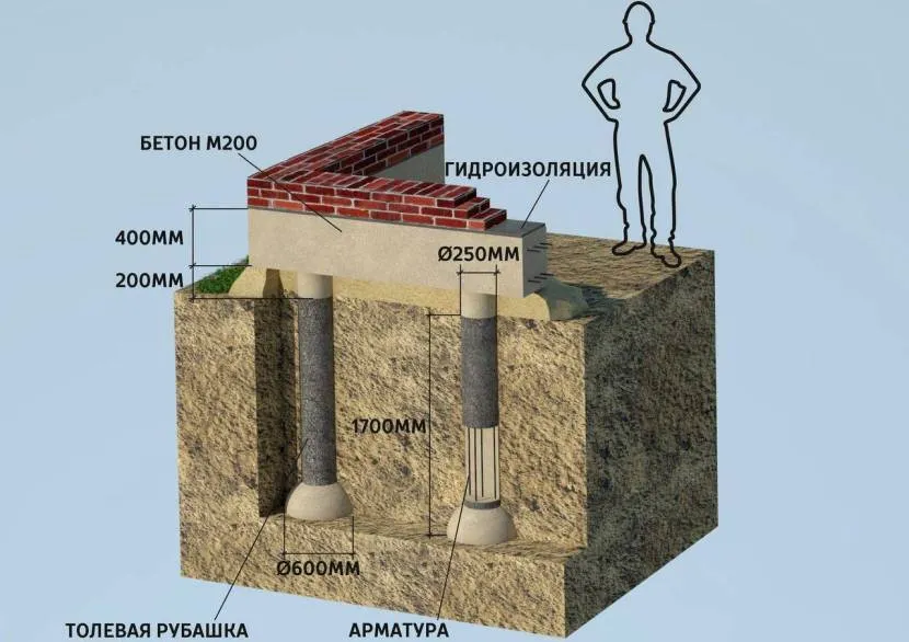 Схема устройства монолитного свайно-ленточного фундамента
