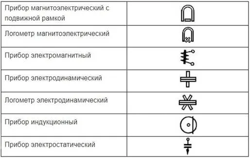 Практическое занятие.Условные ...