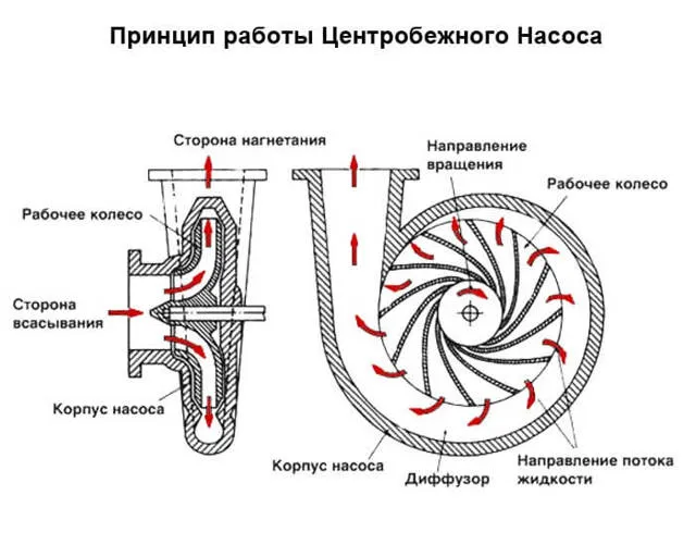Центробежный насос для колодца ...