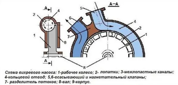 Комплектация, схема работы и отличия от ...