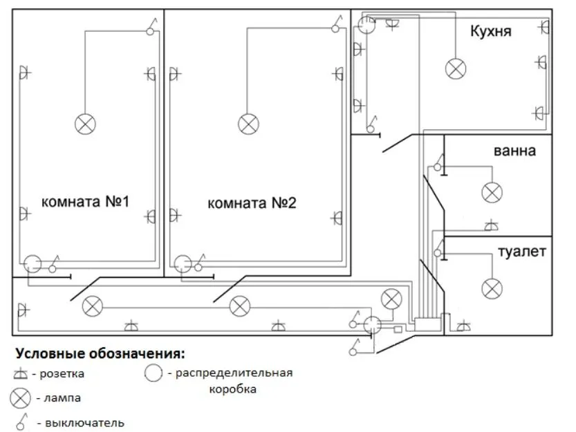 Схема подключения квартирного освещения — назначение и выбор