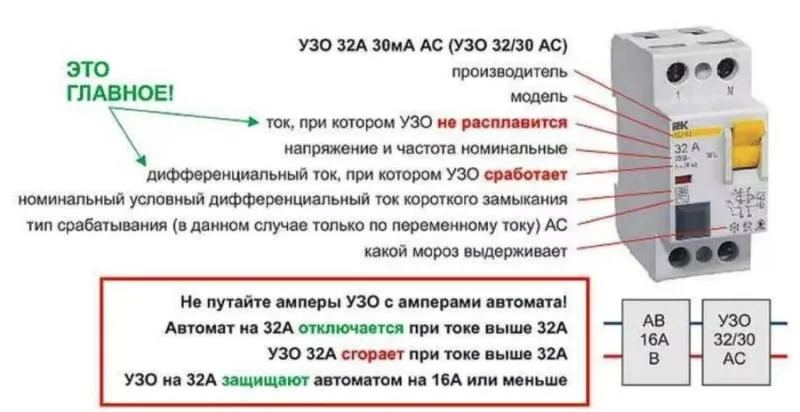 Схема подключения квартирного освещения — назначение и выбор