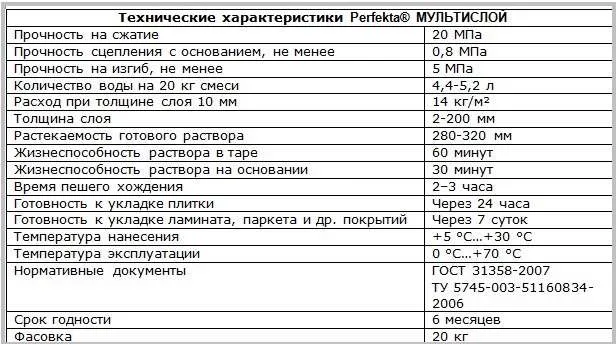 Техническое описание смеси для наливного пола