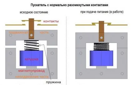 Нормально замкнутые и разомкнутые контакты пускателя Виды контактов