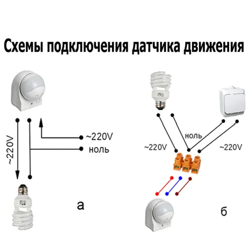 Автономные, потолочные и встроенные светильники с датчиком движения