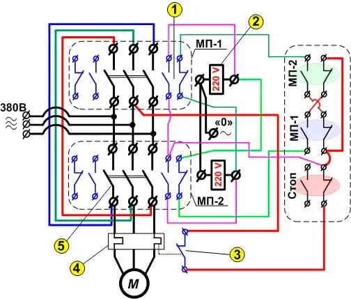 магнитный пускатель с катушкой 220В