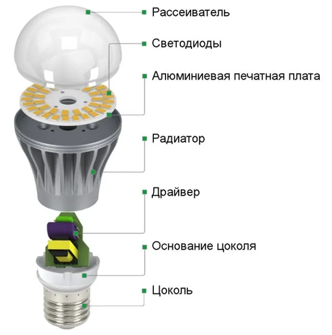 Конструкция лампы