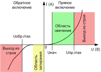 Как подключать резистор к светодиоду