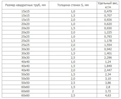 Калькулятор веса трубы стальной ...