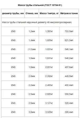Калькулятор веса трубы стальной ...