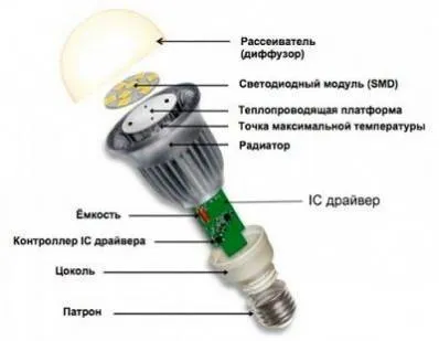 Ремонт светодиодных LED ламп на примерах