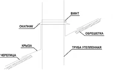 Металлические дымоходы Металлические дымоходы