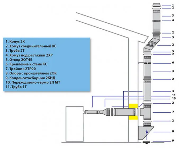 Плюсы и минусы наружного дымоотведения через стену Плюсы и минусы наружного дымоотведения через стену