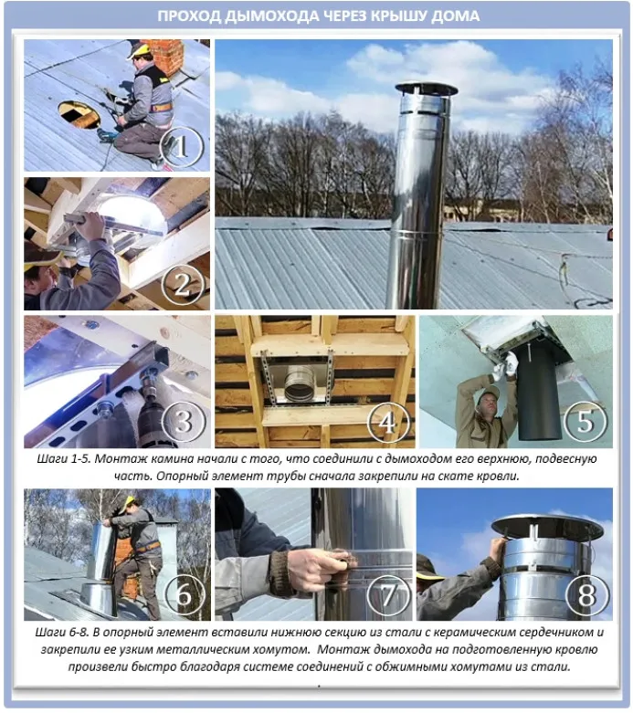 Кровельные проходки и патрубки для дымоходов с круглым сечением Кровельные проходки и патрубки для дымоходов с круглым сечением